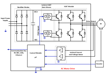 选择适用于交流电机驱动应用的正确隔离器的7个步骤